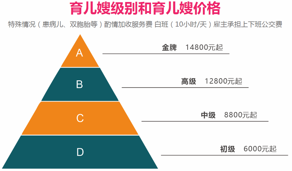 找育兒嫂應(yīng)注意哪些問題(圖1)