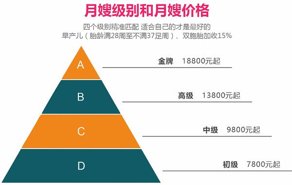 大學(xué)畢業(yè)生都在選擇的高薪家政服務(wù)行業(yè)，你還在猶豫什么？(圖1)